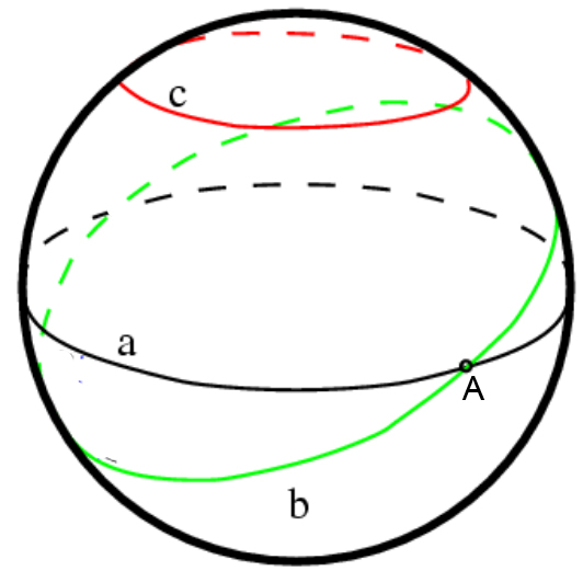 CircleOnSphere.jpg