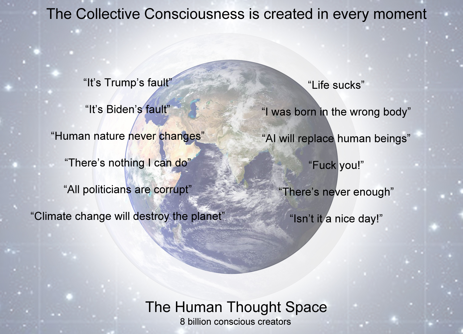 The human thought space