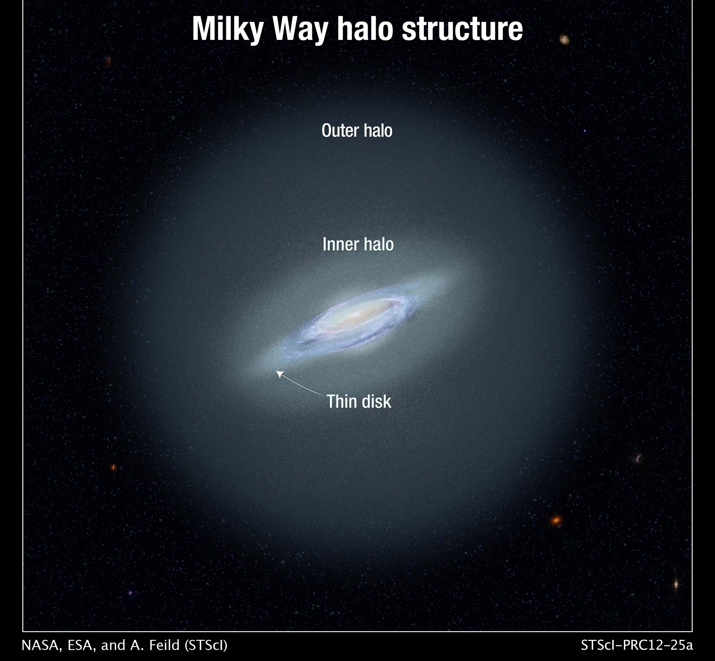 Milky Way Galaxy halo