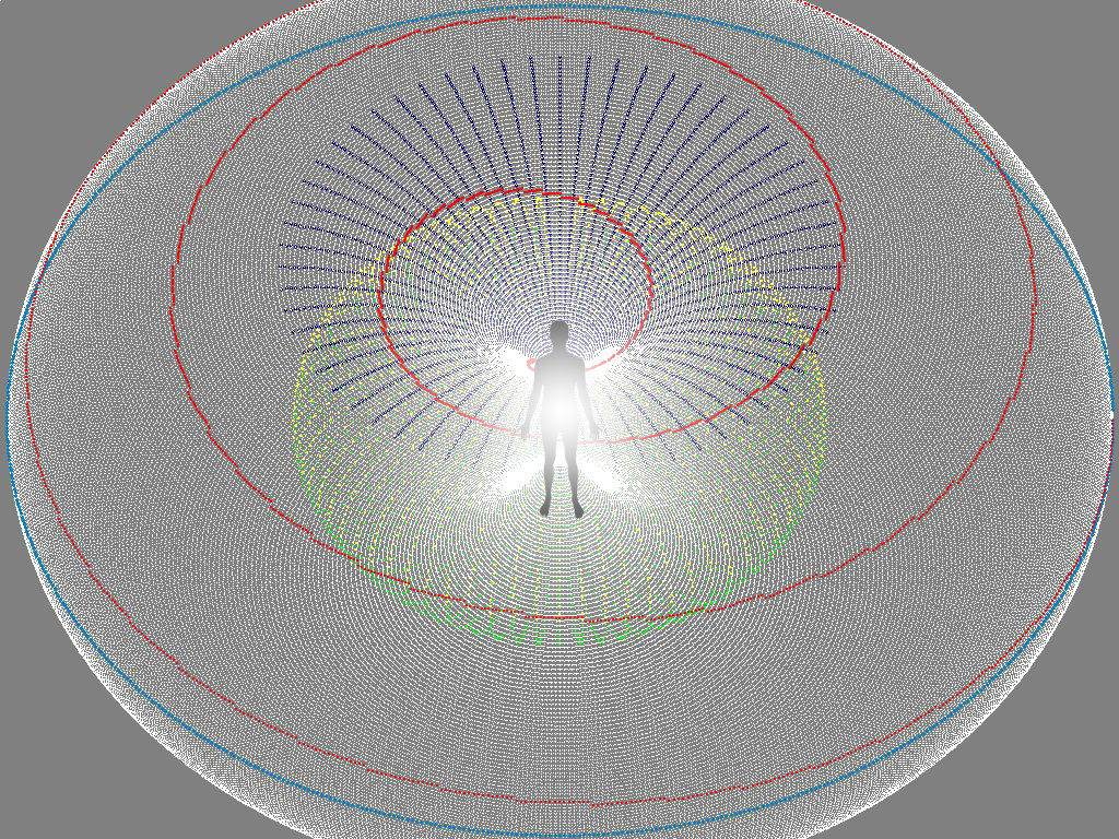 Human Energy Field